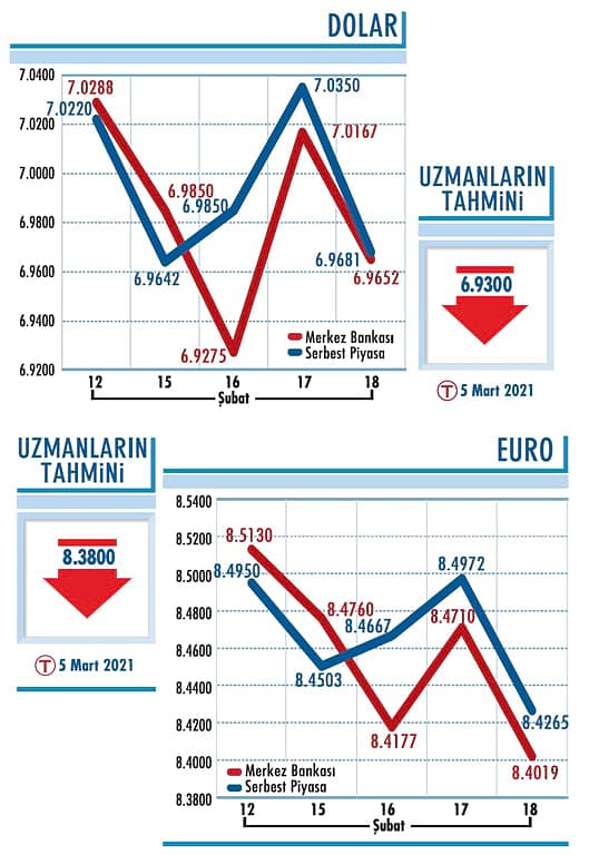 İlk hedef 6,90 seviyesi-0
