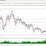 BIST 100 hisselerinin teknik analizi (26.1.2020)-15