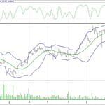 BIST 100 hisselerinin teknik analizi (18.6.2017)-15