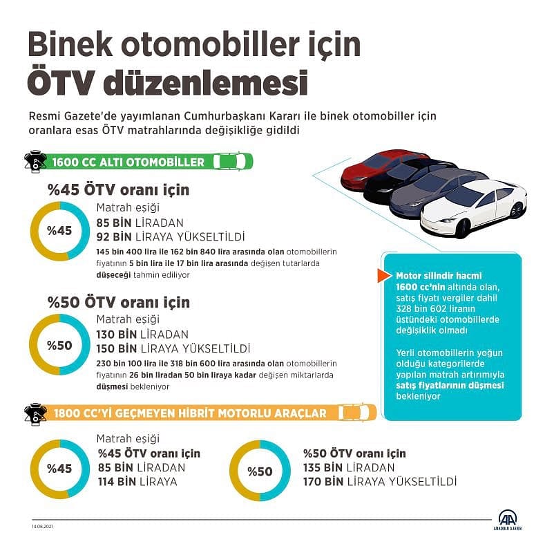 ÖTV düzenlemesi ile 5 bin TL'den 50 bin TL'ye kadar fiyat düşüşü bekleniyor-0