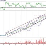 BIST 100 hisselerinin teknik analizi (30.7.2017)-2