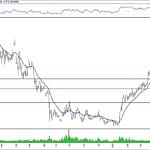 BIST 100 hisselerinin teknik analizi (12.5.2019)-17
