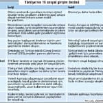 Sosyal girişim öncüleri-1
