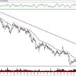BIST 100 hisselerinin teknik analizi (15.12.2019)-4
