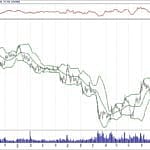 BIST 100 hisselerinin teknik analizi (27.1.2019)-1