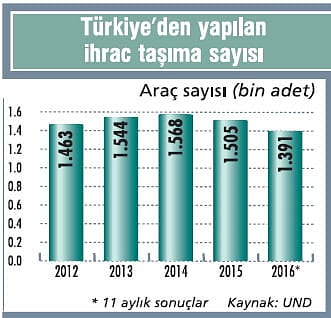 Rusya ile normalleşme 2017 için umut veriyor-1
