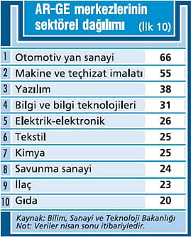 AR-GE merkezinde patlama yaşanıyor!-1
