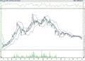 BIST 100 hisselerinin teknik analizi (2.10.2021)-8