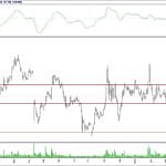 BİST 100 hisselerinin teknik analizi (22.4.2018)-8
