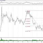 BIST 100 hisselerinin teknik analizi (30.6.2019)-10