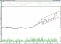 BIST 100 hisselerinin teknik analizi (23.4.2022)-15