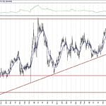 BIST 100 hisselerinin teknik analizi (22.3.2020)-15