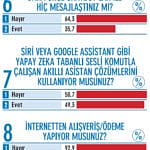 Türkiye’nin CEO’ları ne kadar dijital?-5