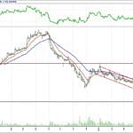 BİST 100 hisselerinin teknik analizi (13.5.2018)-5