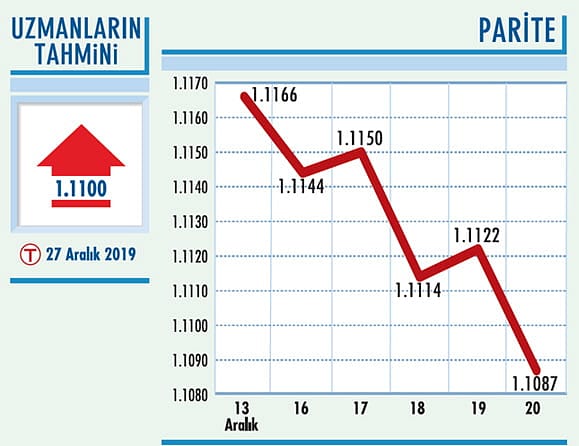 Euro/dolar paritesinde 1,1110 seviyesi önemli-0