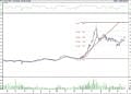 BIST 100 hisselerinin teknik analizi (26.3.2022)-13
