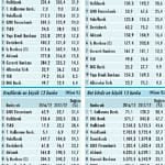 Uzmanların önerdiği bankacılık hisseleri-1