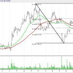 BIST 100 hisselerinin teknik analizi (17.9.2017)-13