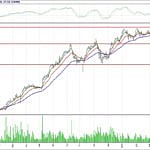 BİST 100 hisselerinin teknik analizi (22.4.2018)-9