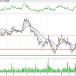 BİST 100 hisselerinin teknik analizi (22.4.2018)-3