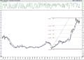 BIST 100 hisselerinin teknik analizi (5.3.2021)-6