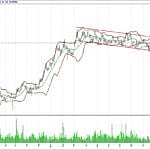 BİST 100 hisselerinin teknik analizi (4.12.2017)-8