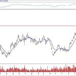 BIST 100 hisselerinin teknik analizi (15.2.2020)-6