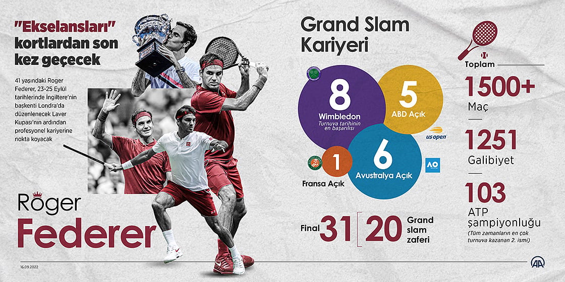 Roger Federer tenisi neden bıraktığını bu sözlerle anlatıyor... Emeklilik planı ne?-0