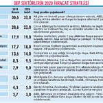 İhracatın 2020 rotası-0