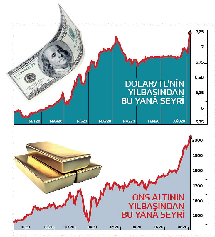 Döviz ve altında yeni hesap zamanı-0