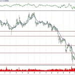 BİST 100 hisselerinin teknik analizi (7.10.2018)-9