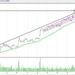 BIST 100 hisselerinin teknik analizi (01.10.2017)-4