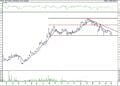 BIST 100 hisselerinin teknik analizi (5.6.2021)-15
