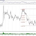 BIST 100 hisselerinin teknik analizi (21.7.2019)-10