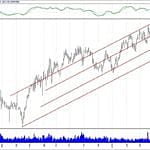 BIST 100 hisselerinin teknik analizi (12.5.2019)-13