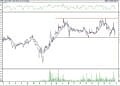 BIST 100 hisselerinin teknik analizi (28.3.2021)-16