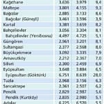 Gayrimenkul fiyatları virüse de yenilmedi!-1