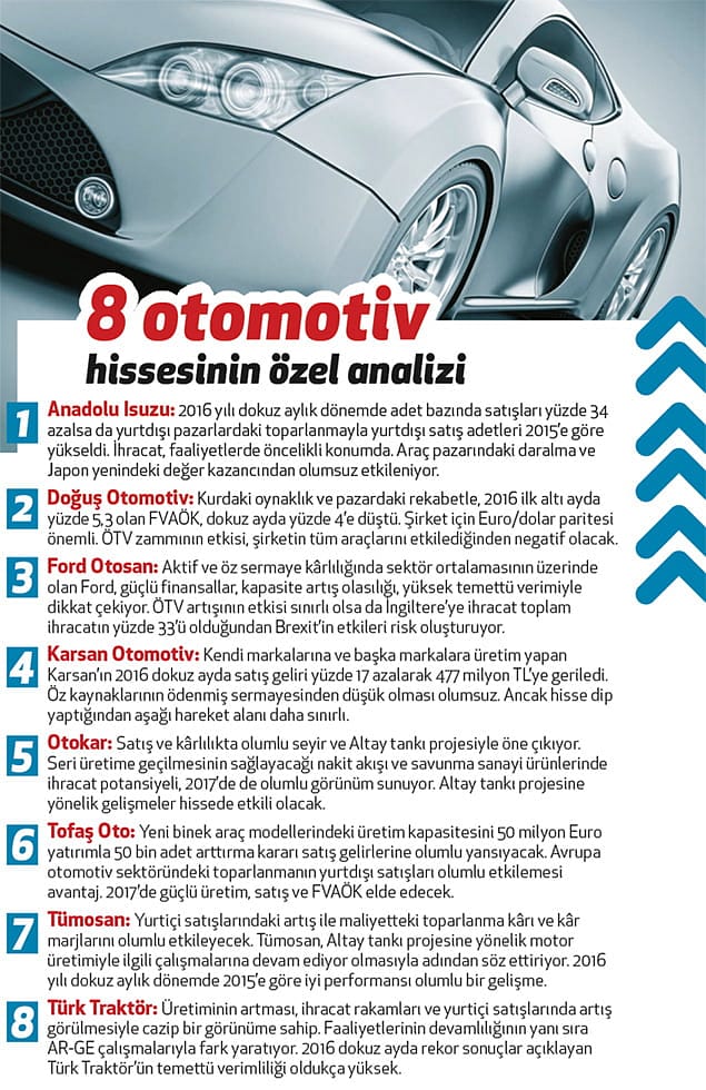 Otomotivde bu yıl beklentiler iyi değil-3
