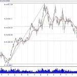 BIST 100 hisselerinin teknik analizi (23.12.2018)-8