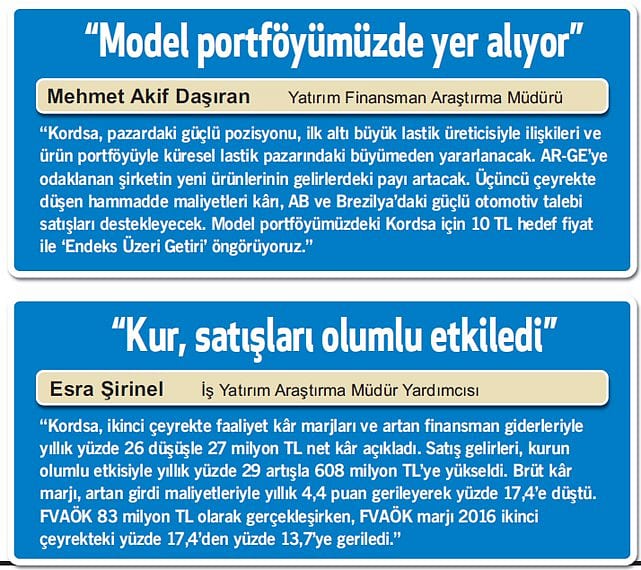 Ciromuzun yüzde 20'si yeni ürünlerden gelecek-1