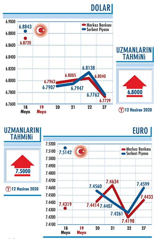 6,75 kritik seviye-0