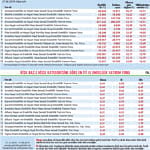 Farklı müşteri segmentlerindeki branşlara odaklanacağız-0