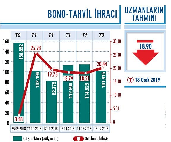 Gözler tekrar TCMB’de-0