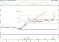 BIST 100 hisselerinin teknik analizi (6.7.2022)-6