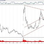 BIST 100 hisselerinin teknik analizi (18.11.2018)-3