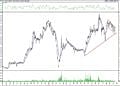 BIST 100 hisselerinin teknik analizi (23.7.2021)-11