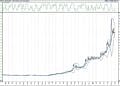 BIST 100 hisselerinin teknik analizi (31.1.2021)-9