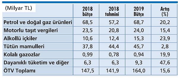 2019 bütçesinde vergiler...-3