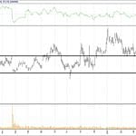 BİST 100 hisselerinin teknik analizi (6.5.2018)-8