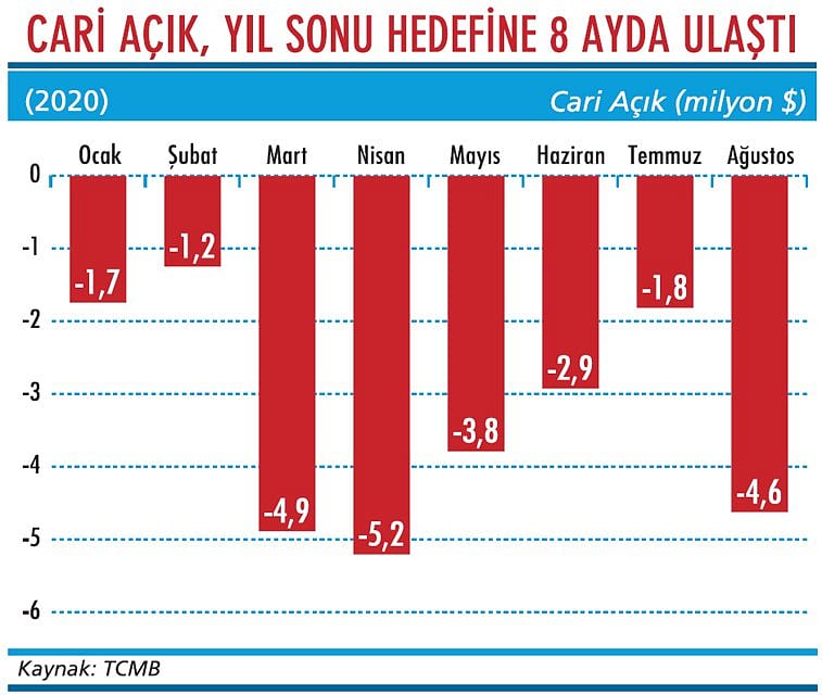Cari denge, turizm gelirinden yoksun-1
